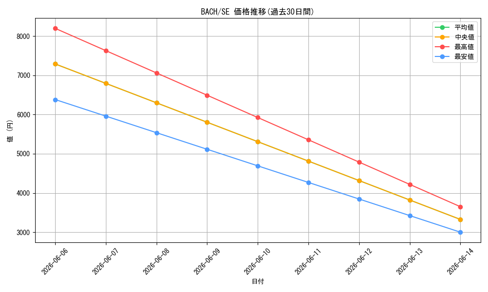 series_408513_rarity_540537_graph