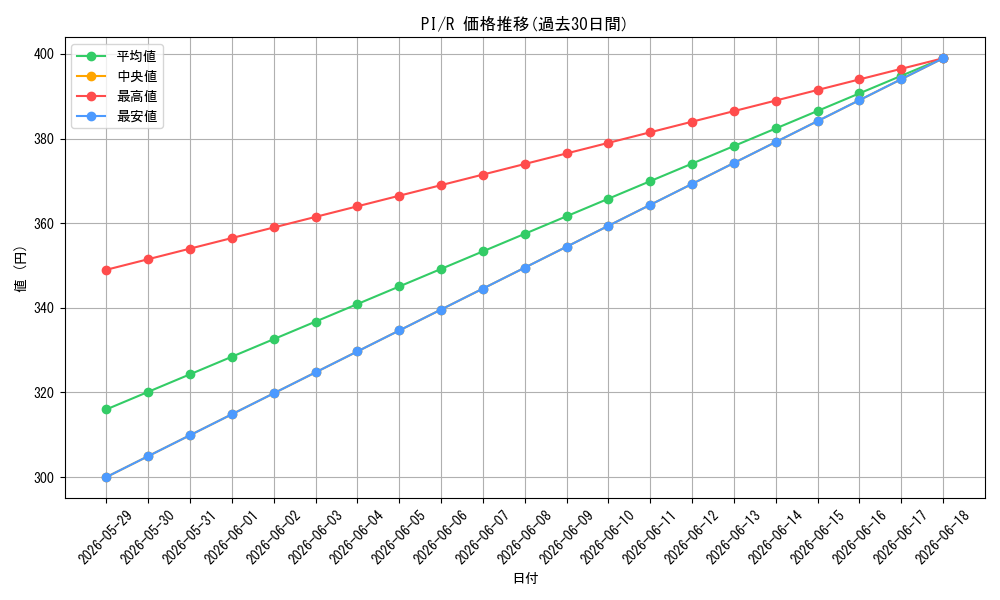 series_437246_rarity_557285_graph