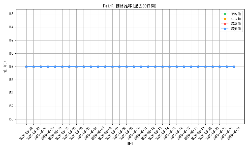 series_443689_rarity_557285_graph
