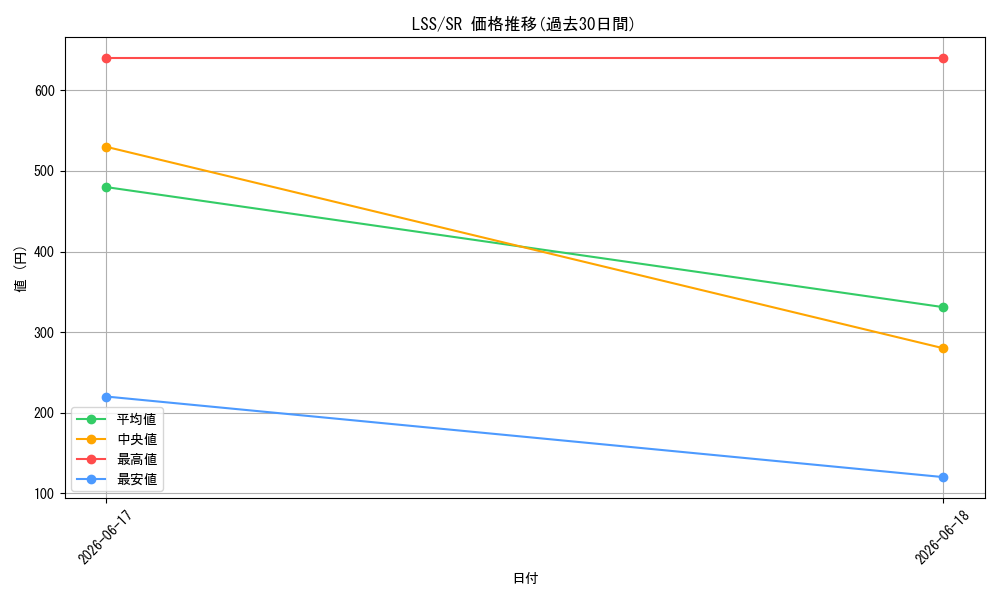 series_447444_rarity_557104_graph