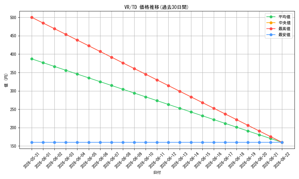 series_460587_rarity_557066_graph