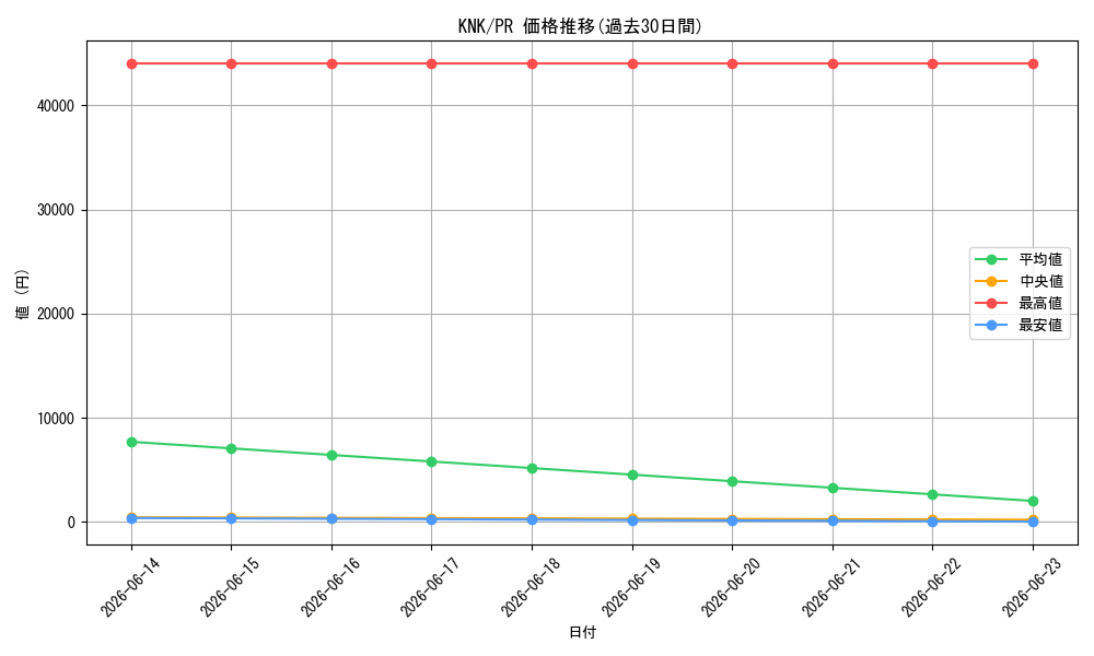 series_469109_rarity_557136_graph