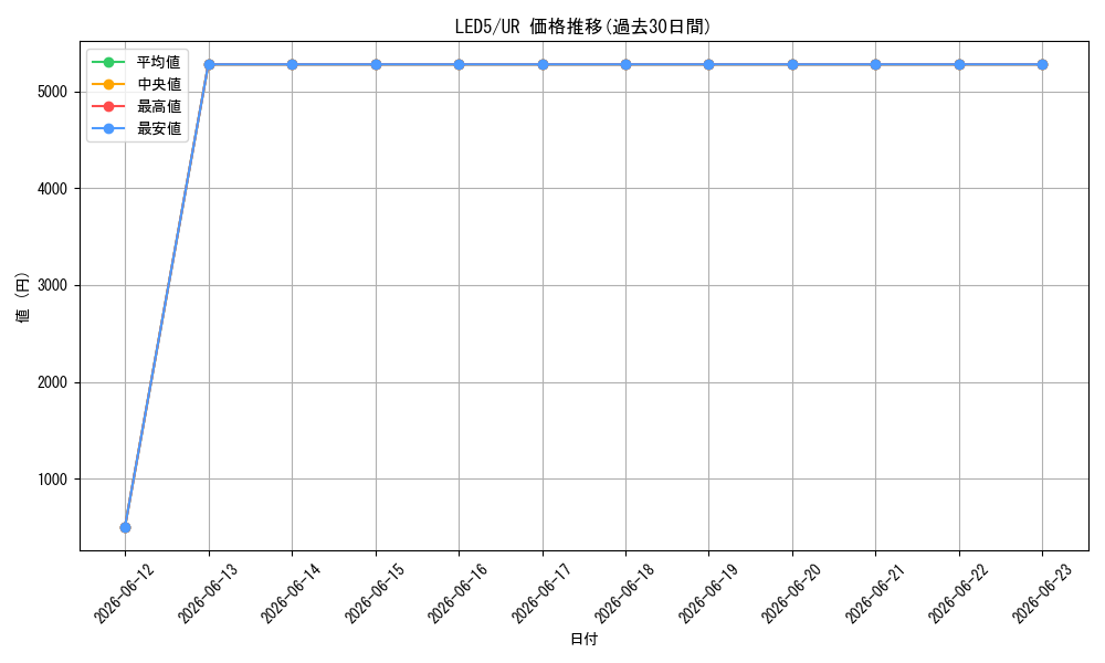 series_471574_rarity_540536_graph