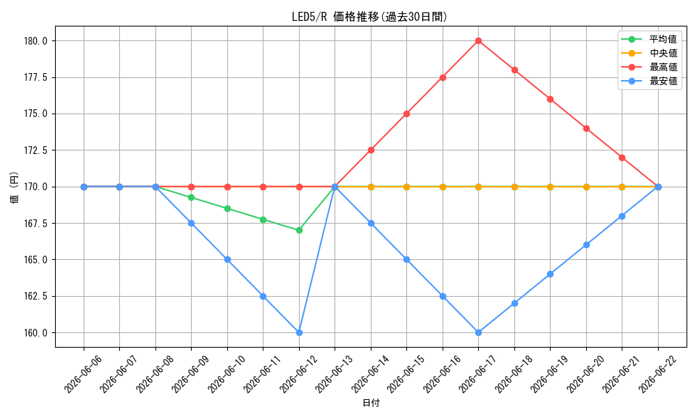 series_471574_rarity_540551_graph