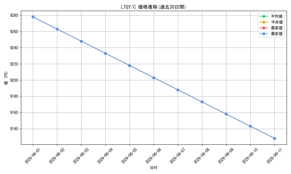series_486702_rarity_540534_graph