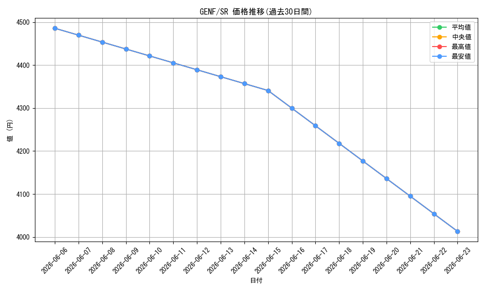 series_489351_rarity_540535_graph