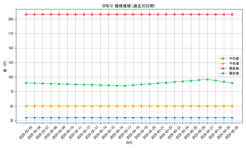 series_4952127_rarity_557246_graph