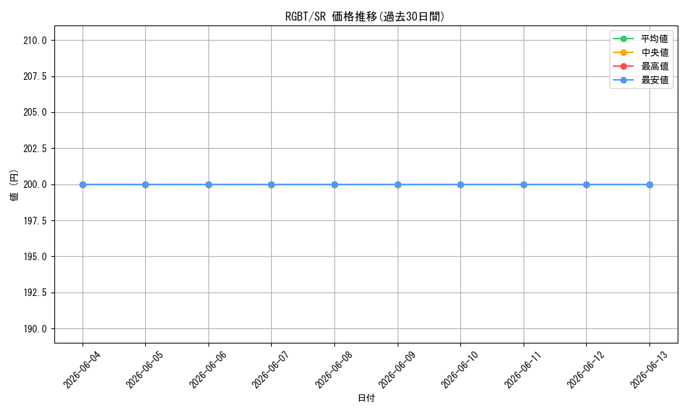 series_495333_rarity_540535_graph