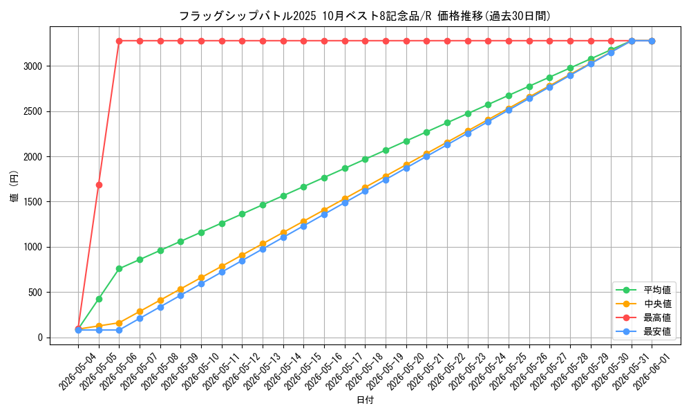 series_69545_rarity_122622_graph