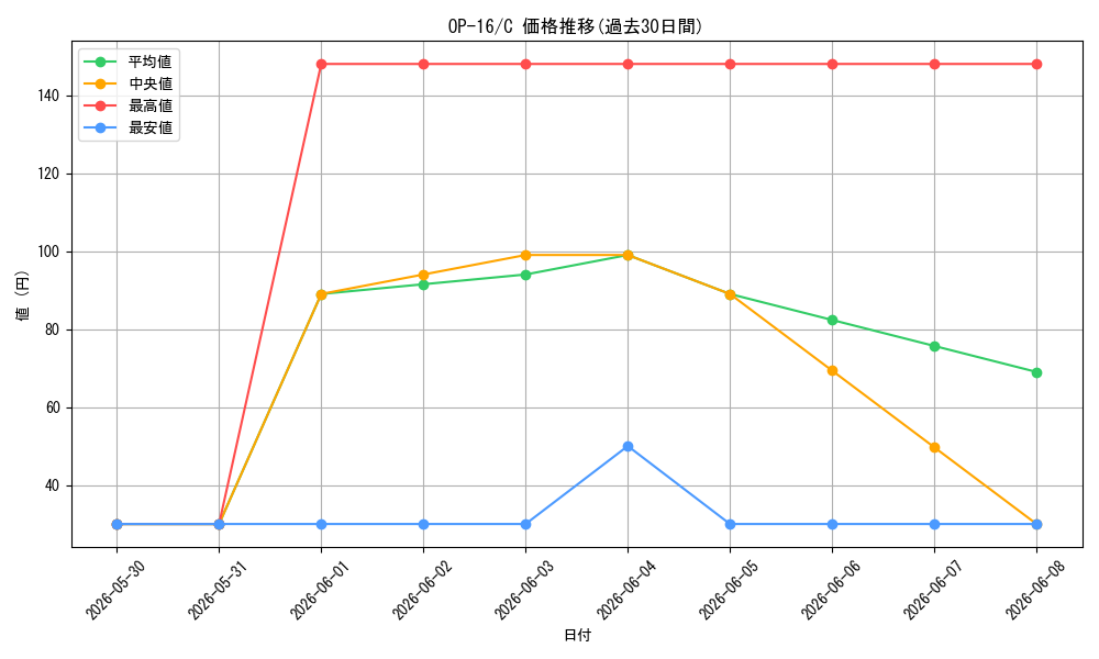series_7472788_rarity_122619_graph