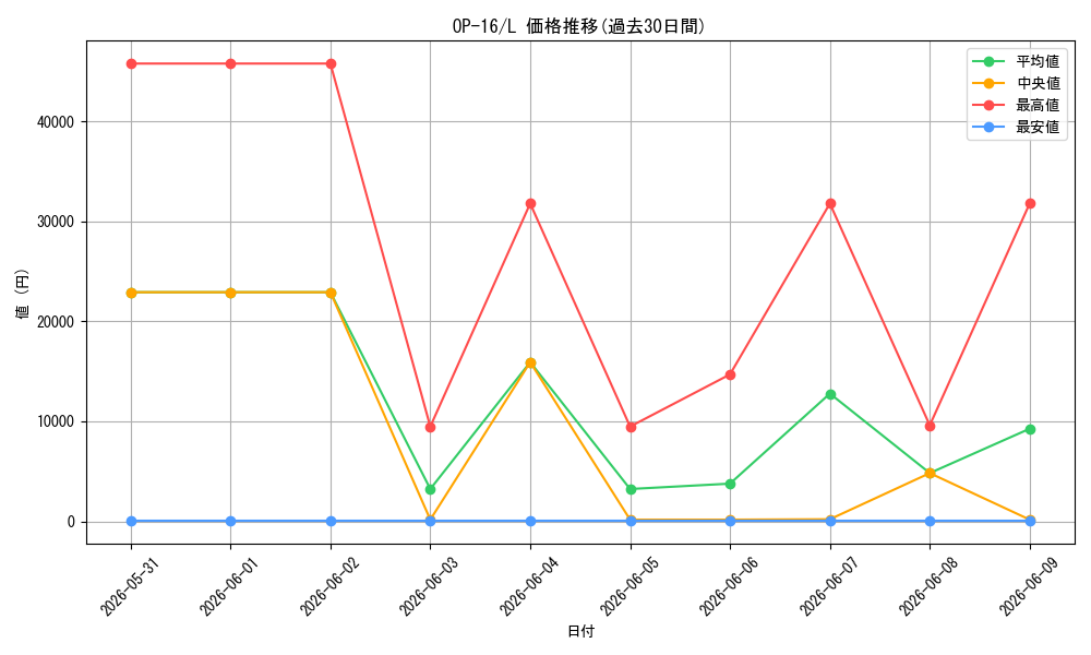 series_7472788_rarity_123219_graph