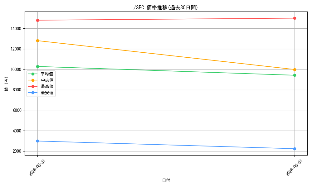 series_7472907_rarity_122635_graph