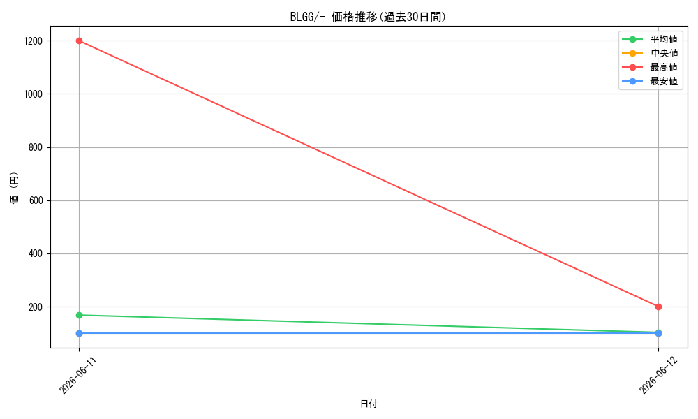 series_7606607_rarity_1444755_graph