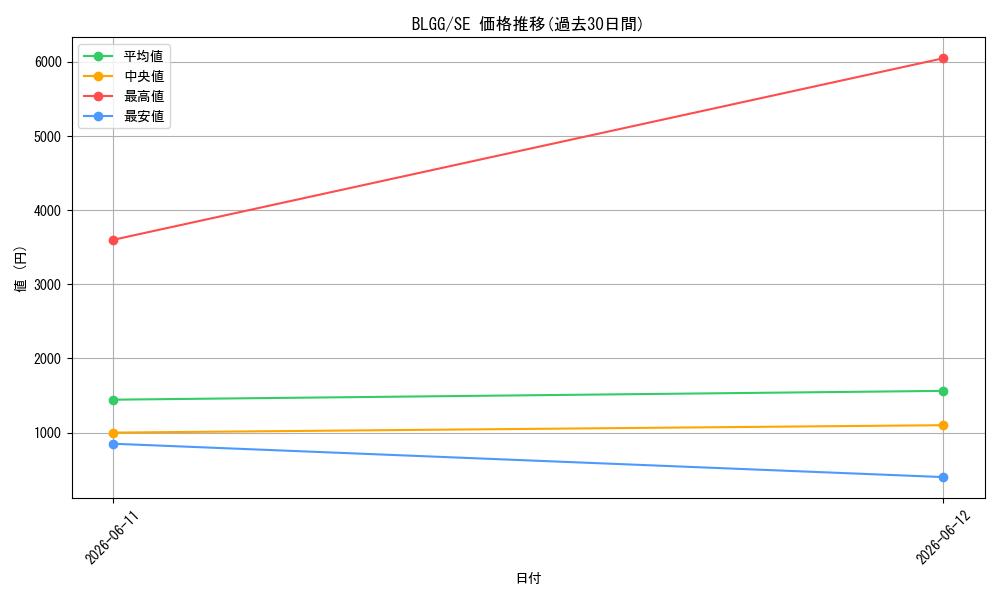 series_7606607_rarity_540537_graph