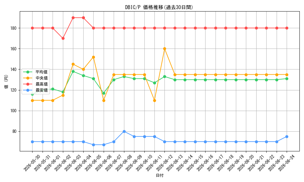 series_9101_rarity_2_graph