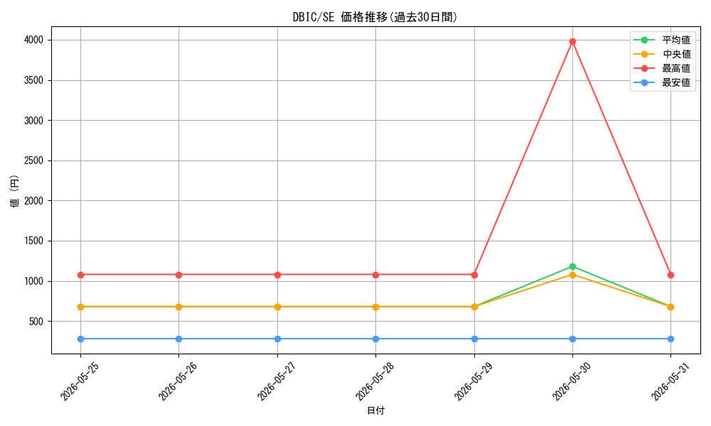 series_9101_rarity_5_graph