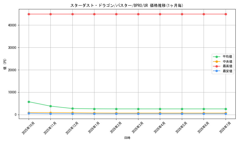 card_10054_series_74198_rarity_7_graph
