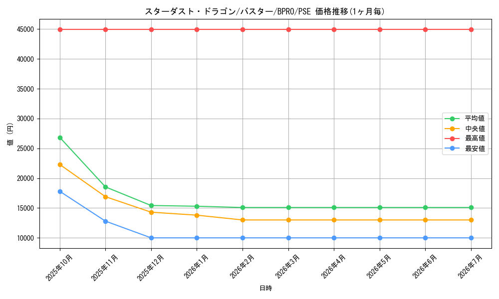card_10054_series_74198_rarity_8_graph