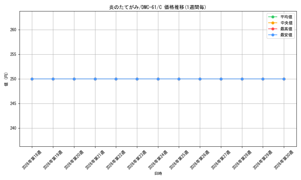card_100619_series_65503_rarity_101888_graph