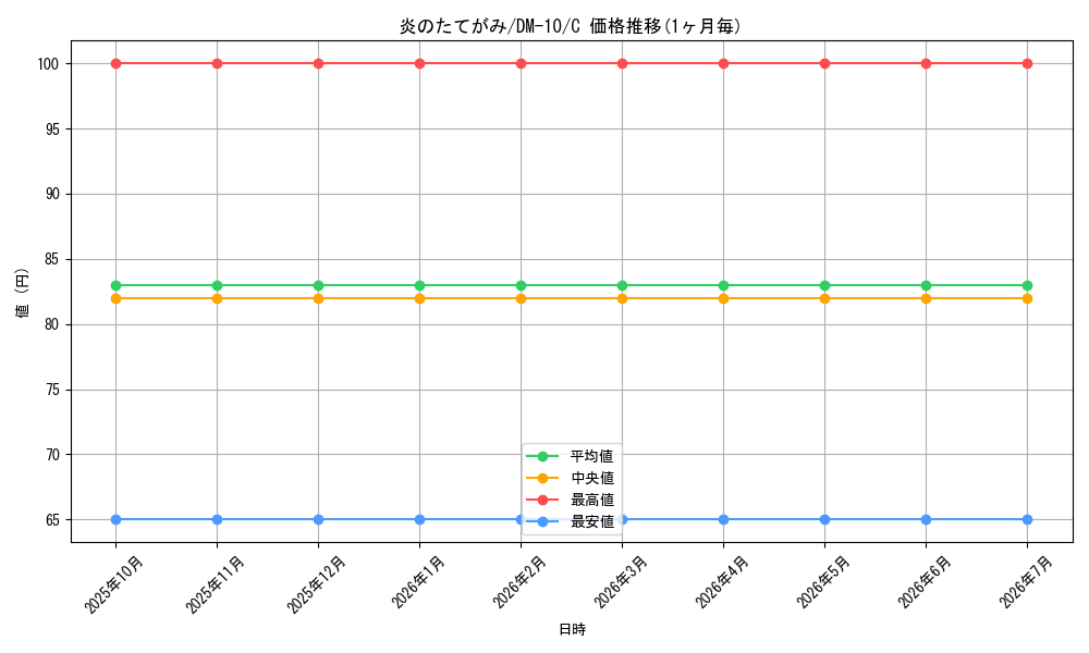 card_100619_series_65692_rarity_101888_graph