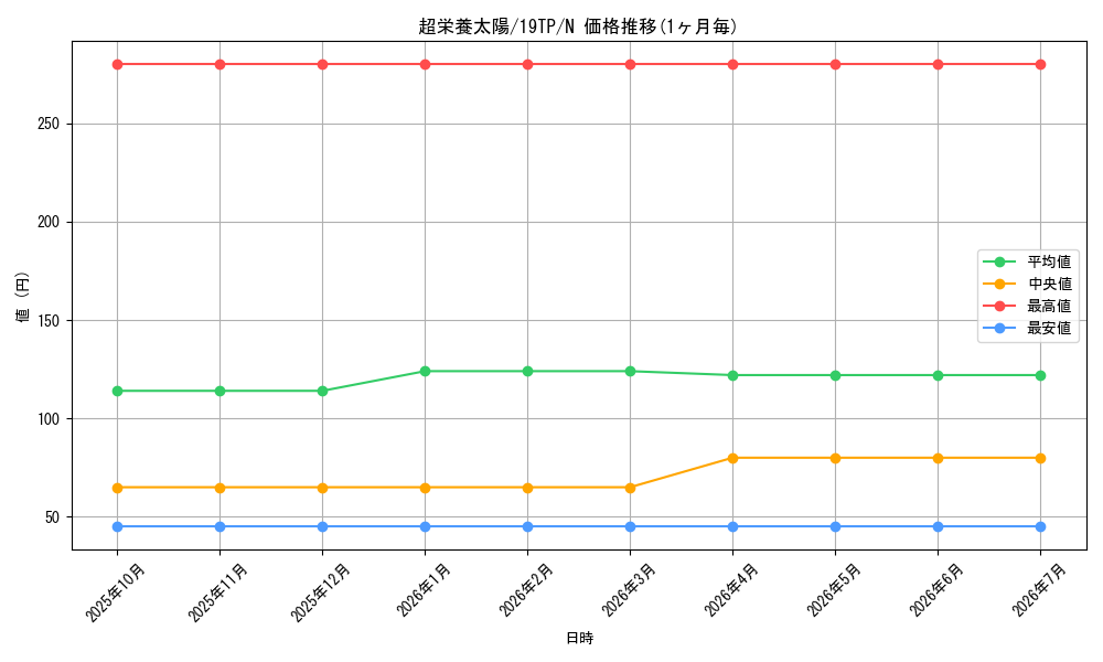 card_10064_series_12456_rarity_1_graph