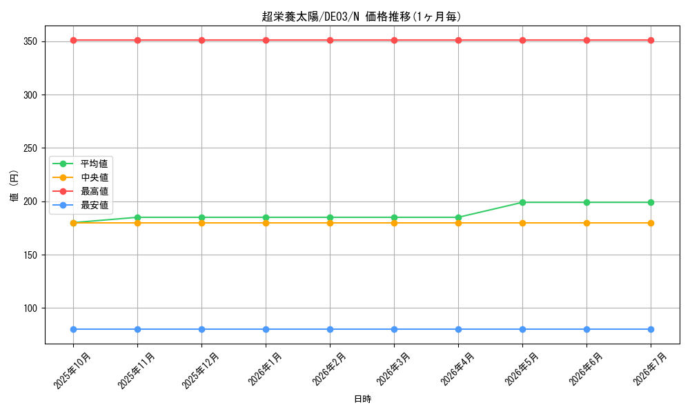 card_10064_series_18448_rarity_1_graph