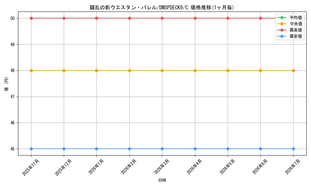 card_100782_series_74755_rarity_101888_graph
