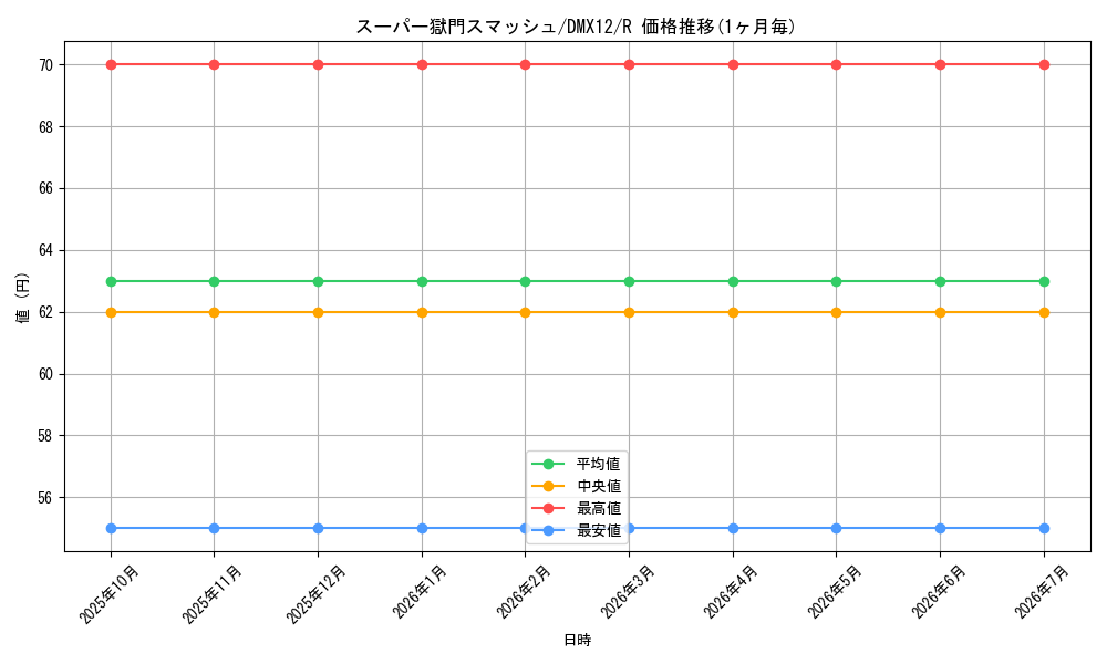 card_101057_series_74176_rarity_101829_graph