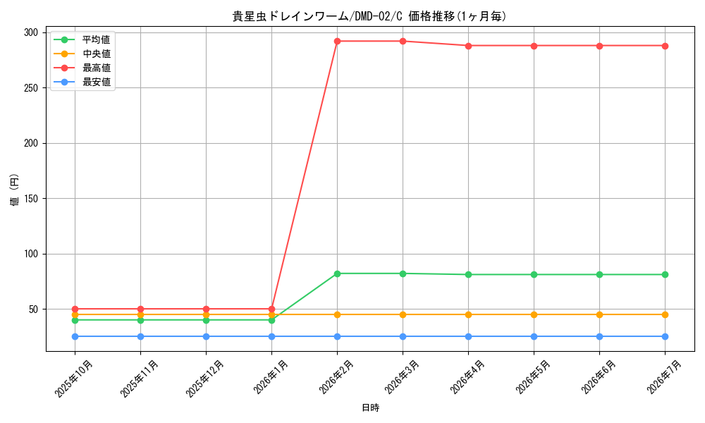 card_101075_series_65813_rarity_101888_graph