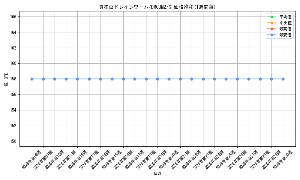 card_101075_series_74750_rarity_101888_graph
