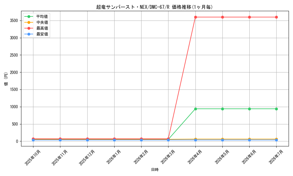 card_101181_series_65497_rarity_101829_graph