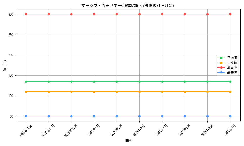 card_10120_series_23299_rarity_3_graph