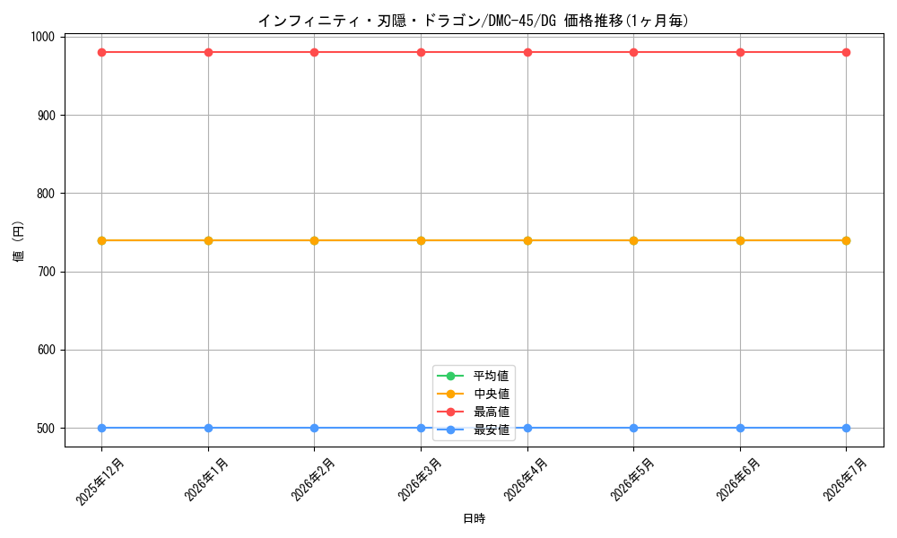 card_101270_series_65826_rarity_113200_graph