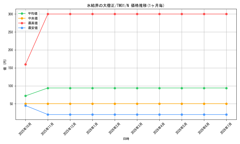 card_10144_series_1880_rarity_1_graph
