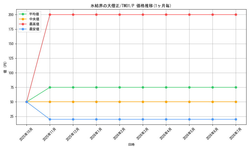 card_10144_series_1880_rarity_2_graph