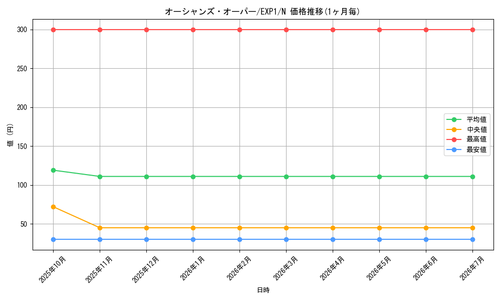 card_10157_series_23426_rarity_1_graph