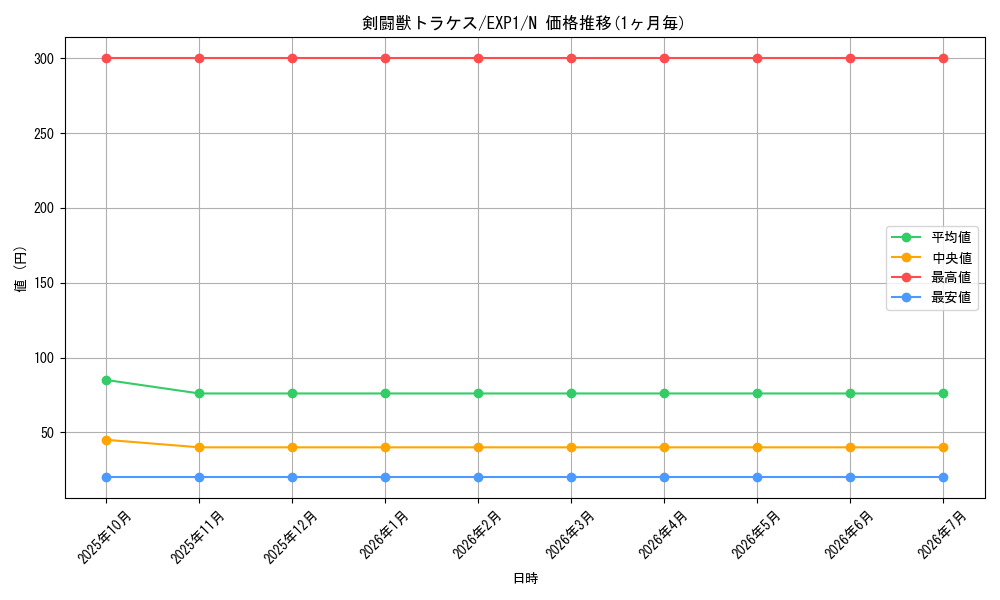 card_10159_series_23426_rarity_1_graph