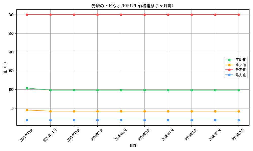 card_10160_series_23426_rarity_1_graph