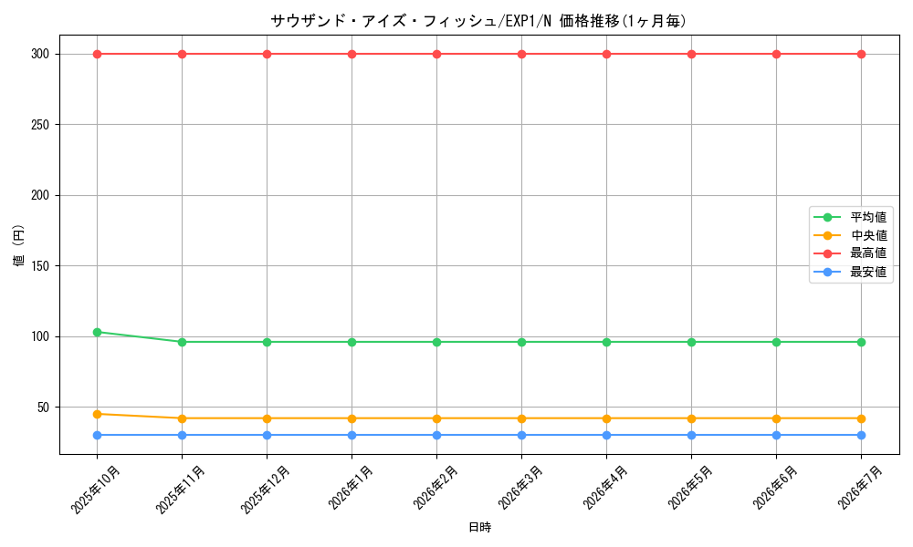 card_10161_series_23426_rarity_1_graph
