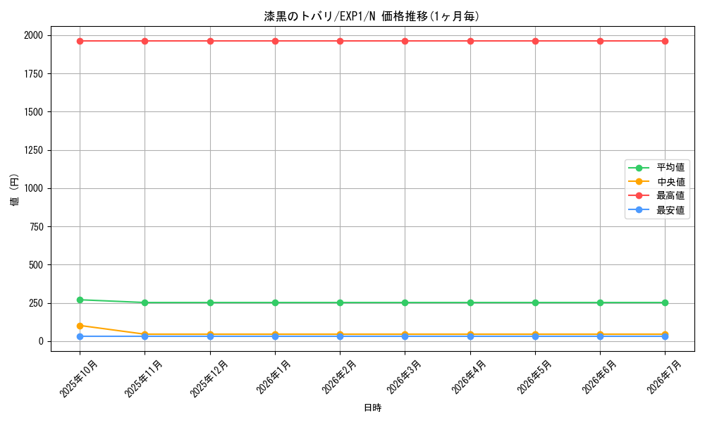 card_10162_series_23426_rarity_1_graph