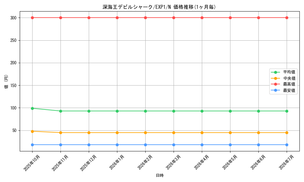 card_10163_series_23426_rarity_1_graph