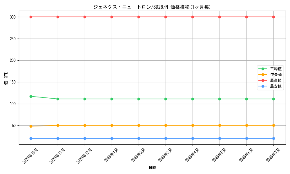 card_10185_series_15595_rarity_1_graph