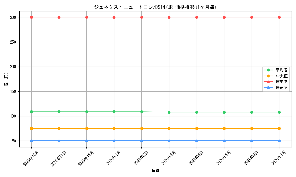 card_10185_series_17167_rarity_7_graph