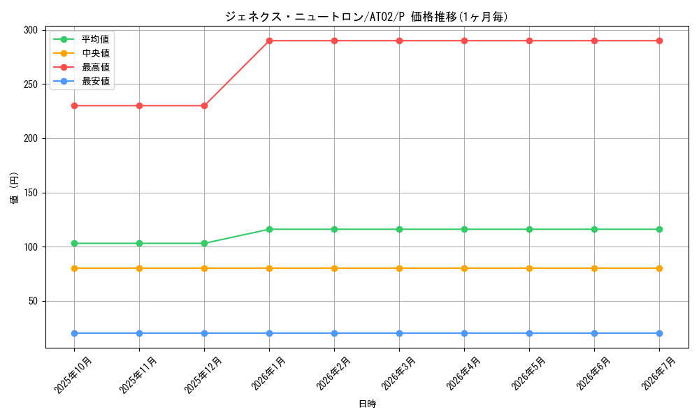 card_10185_series_17842_rarity_2_graph