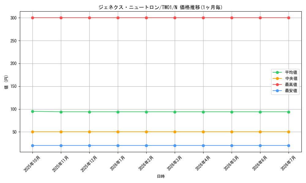 card_10185_series_1880_rarity_1_graph