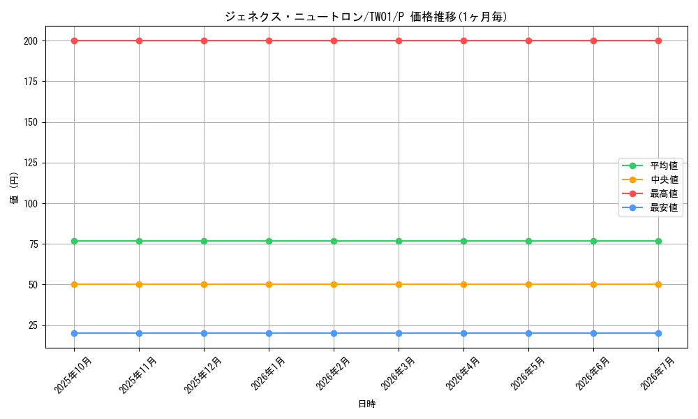 card_10185_series_1880_rarity_2_graph