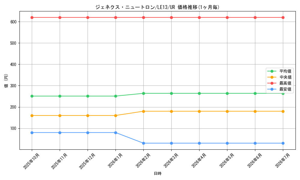 card_10185_series_23497_rarity_7_graph