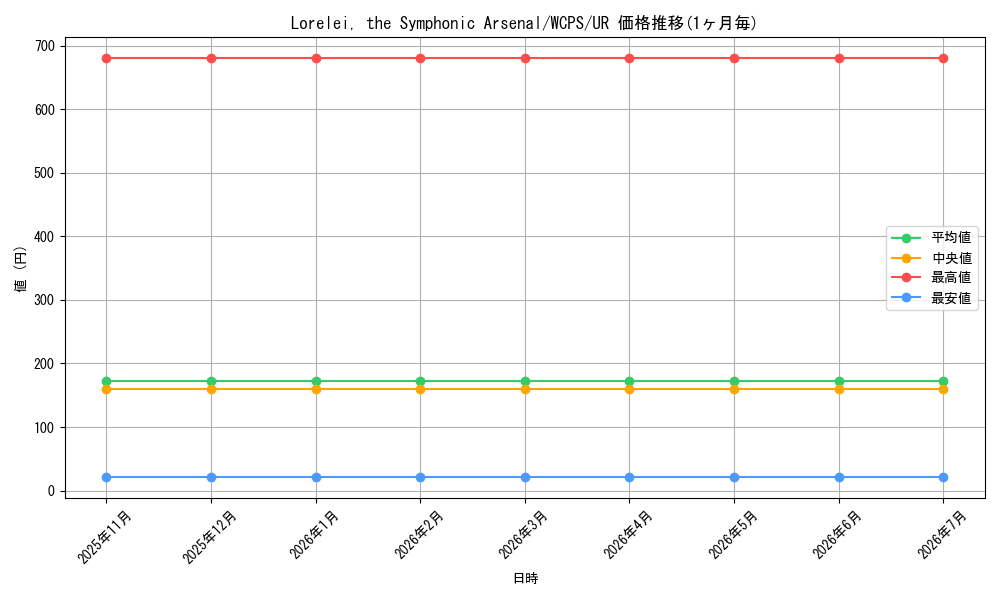card_10191_series_23524_rarity_7_graph