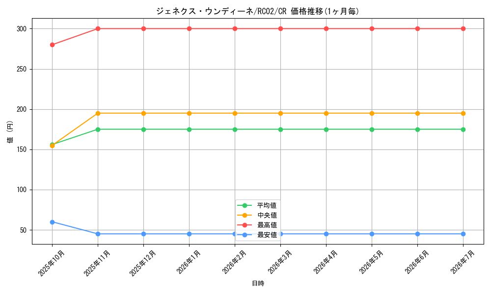 card_10287_series_10878_rarity_1299_graph