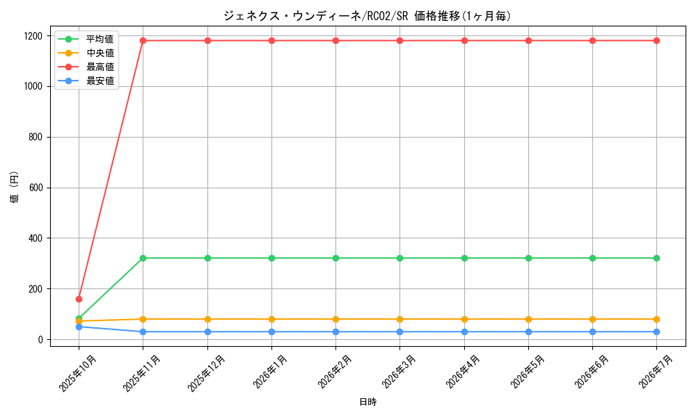 card_10287_series_10878_rarity_3_graph